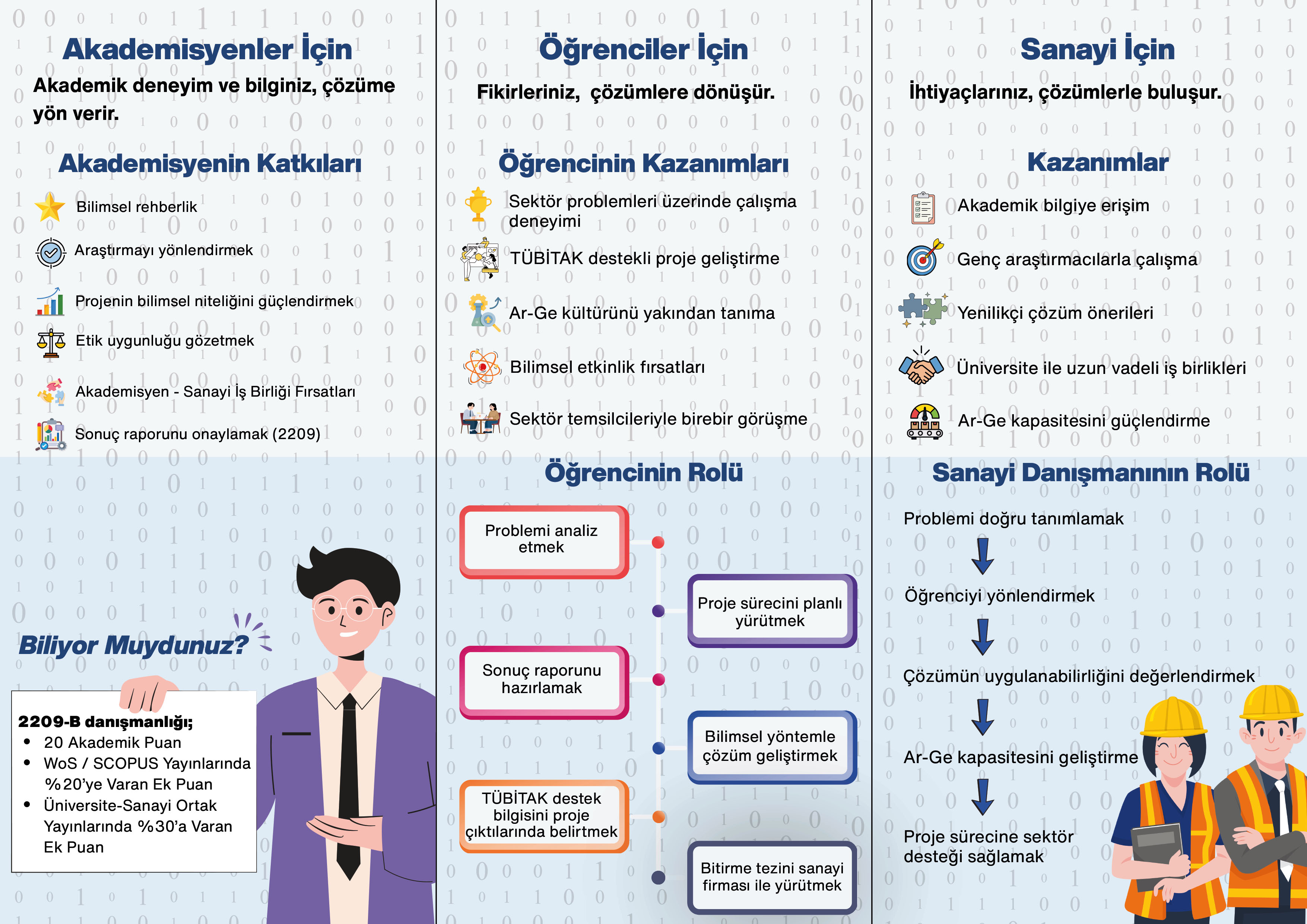 Co-work kazanımları: akademisyenler, öğrenciler ve sanayi için